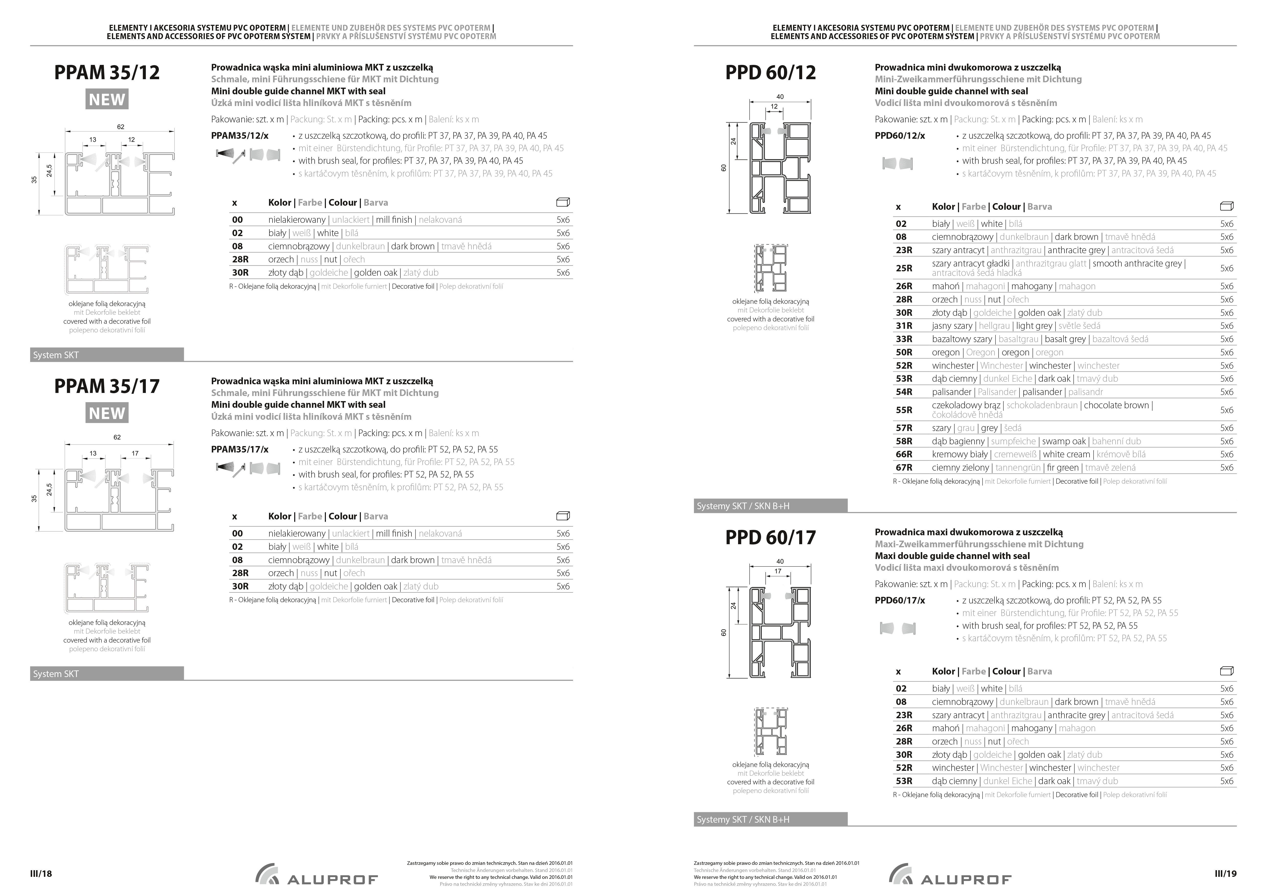 Produktowy serwis www - lista rozdziałów