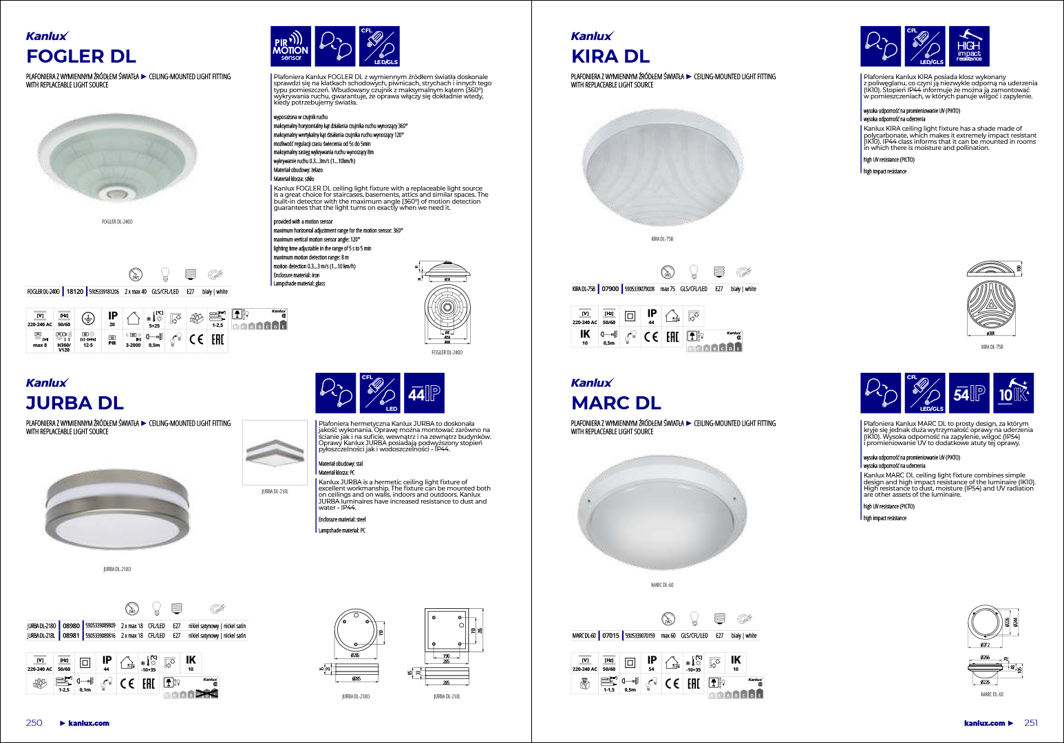 Produktowy serwis www - lista rozdziałów
