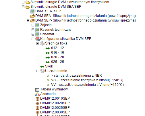 Produktowy serwis www - lista rozdziałów