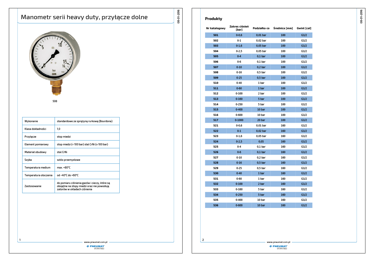 Produktowy serwis www - lista rozdziałów
