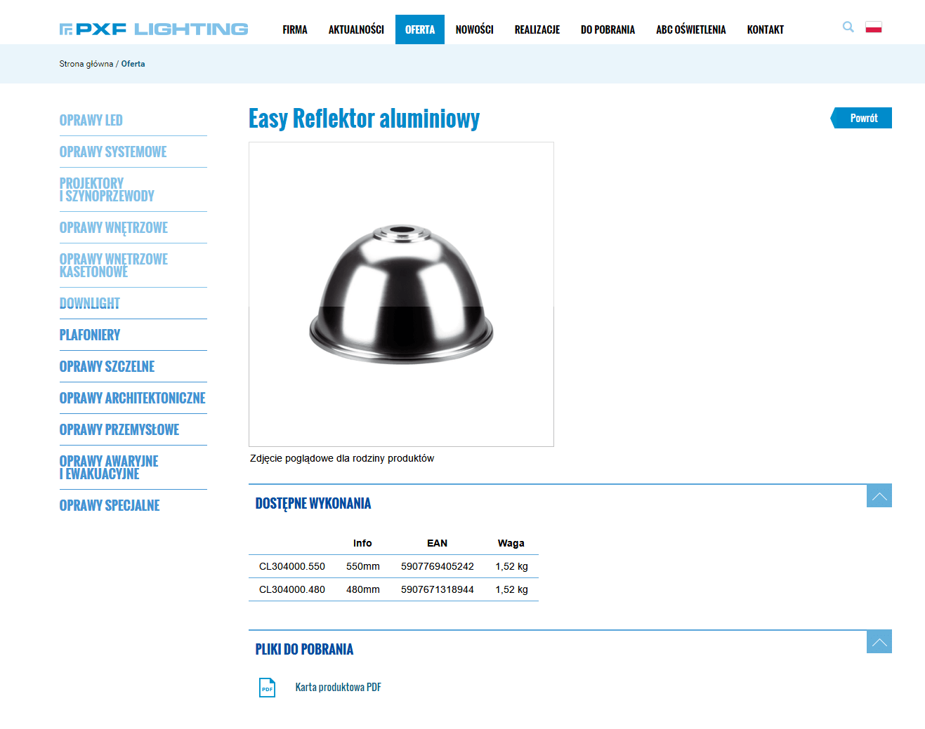 Produktowy serwis www - lista rozdziałów